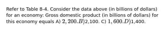 Refer to Table 8-4. Consider the data above (in billions of dollars) for an economy: Gross domestic product (in billions of dollars) for this economy equals A) 2,200. B)2,100. C) 1,600. D)1,400.