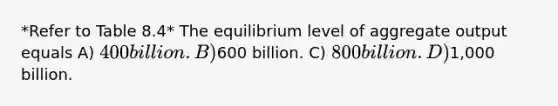 *Refer to Table 8.4* The equilibrium level of aggregate output equals A) 400 billion. B)600 billion. C) 800 billion. D)1,000 billion.