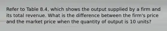 Refer to Table 8.4, which shows the output supplied by a firm and its total revenue. What is the difference between the firm's price and the market price when the quantity of output is 10 units?