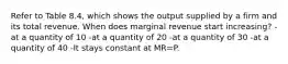 Refer to Table 8.4, which shows the output supplied by a firm and its total revenue. When does marginal revenue start increasing? -at a quantity of 10 -at a quantity of 20 -at a quantity of 30 -at a quantity of 40 -It stays constant at MR=P.