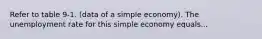 Refer to table 9-1. (data of a simple economy). The unemployment rate for this simple economy equals...