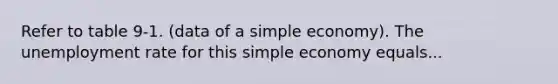 Refer to table 9-1. (data of a simple economy). The unemployment rate for this simple economy equals...