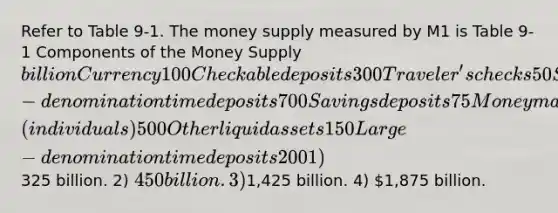 Refer to Table 9-1. The money supply measured by M1 is Table 9-1 Components of the Money Supplybillion Currency 100 Checkable deposits 300 Traveler's checks 50 Small-denomination time deposits 700 Savings deposits 75 Money market mutual funds (individuals) 500 Other liquid assets 150 Large-denomination time deposits 200 1)325 billion. 2) 450 billion. 3)1,425 billion. 4) 1,875 billion.