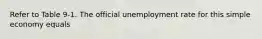 Refer to Table 9-1. The official unemployment rate for this simple economy equals