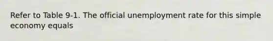 Refer to Table 9-1. The official unemployment rate for this simple economy equals