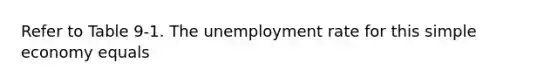 Refer to Table 9-1. The unemployment rate for this simple economy equals