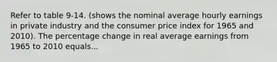 Refer to table 9-14. (shows the nominal average hourly earnings in private industry and the consumer price index for 1965 and 2010). The percentage change in real average earnings from 1965 to 2010 equals...