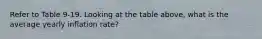 Refer to Table 9-19. Looking at the table above, what is the average yearly inflation rate?