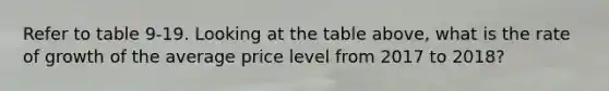 Refer to table 9-19. Looking at the table above, what is the rate of growth of the average price level from 2017 to 2018?