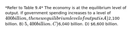 *Refer to Table 9.4* The economy is at the equilibrium level of output. If government spending increases to a level of 400 billion, the new equilibrium level of output is A)2,100 billion. B) 5,400 billion. C)6,040 billion. D) 6,600 billion.