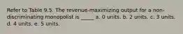 Refer to Table 9.5. The revenue-maximizing output for a non-discriminating monopolist is _____ a. 0 units. b. 2 units. c. 3 units. d. 4 units. e. 5 units.