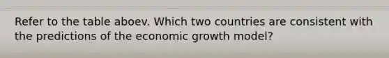 Refer to the table aboev. Which two countries are consistent with the predictions of the economic growth​ model?