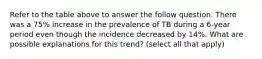 Refer to the table above to answer the follow question. There was a 75% increase in the prevalence of TB during a 6-year period even though the incidence decreased by 14%. What are possible explanations for this trend? (select all that apply)