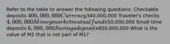 Refer to the table to answer the following questions: Checkable deposits 400,000,000 Currency340,000,000 Traveler's checks 4,000,000 Money market mutual funds50,000,000 Small time deposits 6,000,000 Savings deposits850,000,000 What is the value of M2 that is not part of M1?