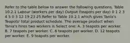 Refer to the table below to answer the following questions. Table 10.2.1 Labour (workers per day) Output (teapots per day) 0 1 2 3 4 5 0 3 12 19 23 25 Refer to Table 10.2.1 which gives Tania's Teapots' total product schedule. The average product when Tania's hires two workers is Select one: A. 3 teapots per worker. B. 7 teapots per worker. C. 6 teapots per worker. D. 12 teapots per worker. E. 9 teapots per worker.