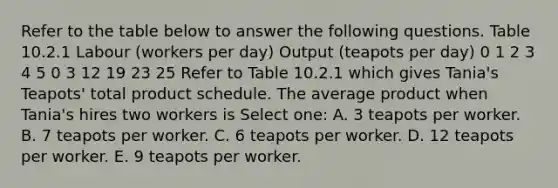 Refer to the table below to answer the following questions. Table 10.2.1 Labour (workers per day) Output (teapots per day) 0 1 2 3 4 5 0 3 12 19 23 25 Refer to Table 10.2.1 which gives Tania's Teapots' total product schedule. The average product when Tania's hires two workers is Select one: A. 3 teapots per worker. B. 7 teapots per worker. C. 6 teapots per worker. D. 12 teapots per worker. E. 9 teapots per worker.