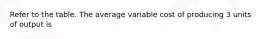 Refer to the table. The average variable cost of producing 3 units of output is