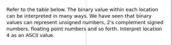 Refer to the table below. The binary value within each location can be interpreted in many ways. We have seen that binary values can represent unsigned numbers, 2's complement signed numbers, floating point numbers and so forth. Interpret location 4 as an ASCII value.