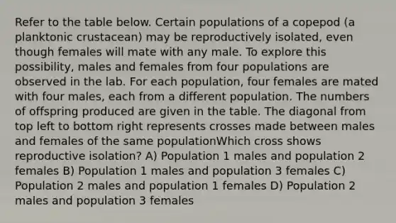 Refer to the table below. Certain populations of a copepod (a planktonic crustacean) may be reproductively isolated, even though females will mate with any male. To explore this possibility, males and females from four populations are observed in the lab. For each population, four females are mated with four males, each from a different population. The numbers of offspring produced are given in the table. The diagonal from top left to bottom right represents crosses made between males and females of the same populationWhich cross shows reproductive isolation? A) Population 1 males and population 2 females B) Population 1 males and population 3 females C) Population 2 males and population 1 females D) Population 2 males and population 3 females