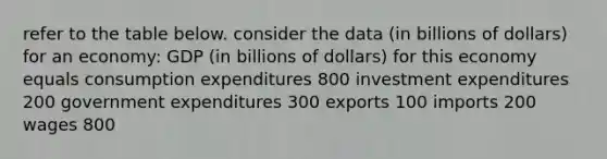 refer to the table below. consider the data (in billions of dollars) for an economy: GDP (in billions of dollars) for this economy equals consumption expenditures 800 investment expenditures 200 government expenditures 300 exports 100 imports 200 wages 800