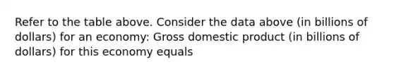 Refer to the table above. Consider the data above (in billions of dollars) for an economy: Gross domestic product (in billions of dollars) for this economy equals