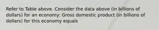 Refer to Table above. Consider the data above (in billions of dollars) for an economy: Gross domestic product (in billions of dollars) for this economy equals