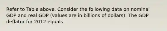 Refer to Table above. Consider the following data on nominal GDP and real GDP (values are in billions of dollars): The GDP deflator for 2012 equals