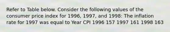 Refer to Table below. Consider the following values of the consumer price index for 1996, 1997, and 1998: The inflation rate for 1997 was equal to Year CPI 1996 157 1997 161 1998 163