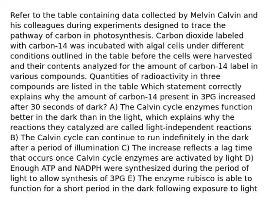 Refer to the table containing data collected by Melvin Calvin and his colleagues during experiments designed to trace the pathway of carbon in photosynthesis. Carbon dioxide labeled with carbon-14 was incubated with algal cells under different conditions outlined in the table before the cells were harvested and their contents analyzed for the amount of carbon-14 label in various compounds. Quantities of radioactivity in three compounds are listed in the table Which statement correctly explains why the amount of carbon-14 present in 3PG increased after 30 seconds of dark? A) The Calvin cycle enzymes function better in the dark than in the light, which explains why the reactions they catalyzed are called light-independent reactions B) The Calvin cycle can continue to run indefinitely in the dark after a period of illumination C) The increase reflects a lag time that occurs once Calvin cycle enzymes are activated by light D) Enough ATP and NADPH were synthesized during the period of light to allow synthesis of 3PG E) The enzyme rubisco is able to function for a short period in the dark following exposure to light