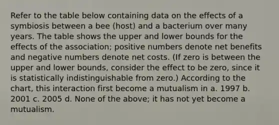 Refer to the table below containing data on the effects of a symbiosis between a bee (host) and a bacterium over many years. The table shows the upper and lower bounds for the effects of the association; positive numbers denote net benefits and negative numbers denote net costs. (If zero is between the upper and lower bounds, consider the effect to be zero, since it is statistically indistinguishable from zero.) According to the chart, this interaction first become a mutualism in a. 1997 b. 2001 c. 2005 d. None of the above; it has not yet become a mutualism.