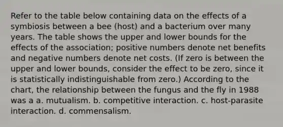 Refer to the table below containing data on the effects of a symbiosis between a bee (host) and a bacterium over many years. The table shows the upper and lower bounds for the effects of the association; positive numbers denote net benefits and negative numbers denote net costs. (If zero is between the upper and lower bounds, consider the effect to be zero, since it is statistically indistinguishable from zero.) According to the chart, the relationship between the fungus and the fly in 1988 was a a. mutualism. b. competitive interaction. c. host-parasite interaction. d. commensalism.