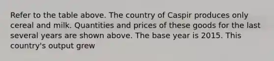 Refer to the table above. The country of Caspir produces only cereal and milk. Quantities and prices of these goods for the last several years are shown above. The base year is 2015. This country's output grew