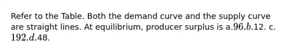 Refer to the Table. Both the demand curve and the supply curve are straight lines. At equilibrium, producer surplus is a.96. b.12. c.192. d.48.