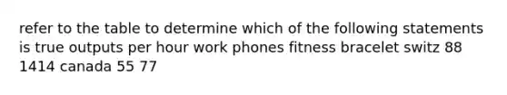 refer to the table to determine which of the following statements is true outputs per hour work phones fitness bracelet switz 88 1414 canada 55 77