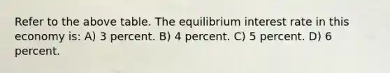 Refer to the above table. The equilibrium interest rate in this economy is: A) 3 percent. B) 4 percent. C) 5 percent. D) 6 percent.