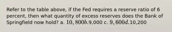 Refer to the table above, if the Fed requires a reserve ratio of 6 percent, then what quantity of excess reserves does the Bank of Springfield now hold? a. 10,800 b.9,000 c. 9,600 d.10,200