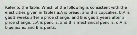 Refer to the Table. Which of the following is consistent with the elasticities given in Table? a.A is bread, and B is cupcakes. b.A is gas 2 weeks after a price change, and B is gas 2 years after a price change. c.A is pencils, and B is mechanical pencils. d.A is blue jeans, and B is pants.