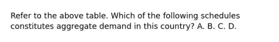 Refer to the above table. Which of the following schedules constitutes aggregate demand in this country? A. B. C. D.