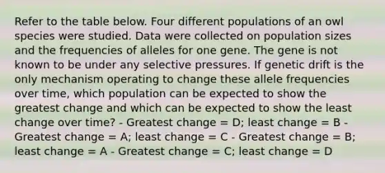 Refer to the table below. Four different populations of an owl species were studied. Data were collected on population sizes and the frequencies of alleles for one gene. The gene is not known to be under any selective pressures. If genetic drift is the only mechanism operating to change these allele frequencies over time, which population can be expected to show the greatest change and which can be expected to show the least change over time? - Greatest change = D; least change = B - Greatest change = A; least change = C - Greatest change = B; least change = A - Greatest change = C; least change = D