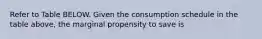 Refer to Table BELOW. Given the consumption schedule in the table above, the marginal propensity to save is