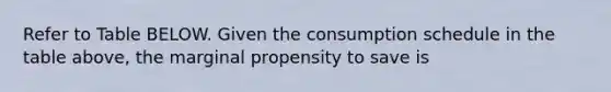 Refer to Table BELOW. Given the consumption schedule in the table above, the marginal propensity to save is