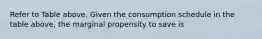 Refer to Table above. Given the consumption schedule in the table above, the marginal propensity to save is