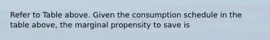 Refer to Table above. Given the consumption schedule in the table above, the marginal propensity to save is