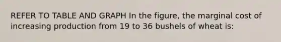 REFER TO TABLE AND GRAPH In the figure, the marginal cost of increasing production from 19 to 36 bushels of wheat is: