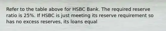 Refer to the table above for HSBC Bank. The required reserve ratio is 25%. If HSBC is just meeting its reserve requirement so has no excess reserves, its loans equal