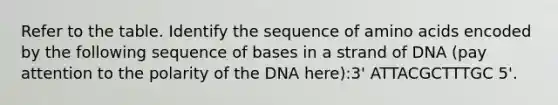 Refer to the table. Identify the sequence of amino acids encoded by the following sequence of bases in a strand of DNA (pay attention to the polarity of the DNA here):3' ATTACGCTTTGC 5'.