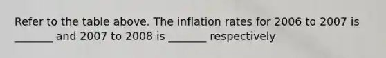 Refer to the table above. The inflation rates for 2006 to 2007 is _______ and 2007 to 2008 is _______ respectively