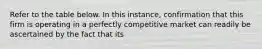 Refer to the table below. In this instance, confirmation that this firm is operating in a perfectly competitive market can readily be ascertained by the fact that its