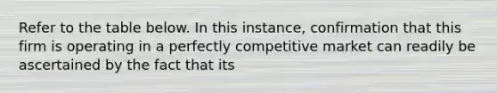 Refer to the table below. In this instance, confirmation that this firm is operating in a perfectly competitive market can readily be ascertained by the fact that its