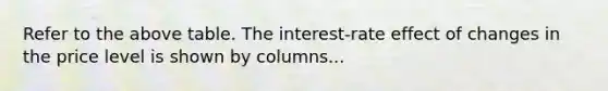 Refer to the above table. The interest-rate effect of changes in the price level is shown by columns...